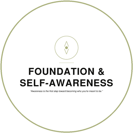 Collection image for: Foundation & Self-Awareness